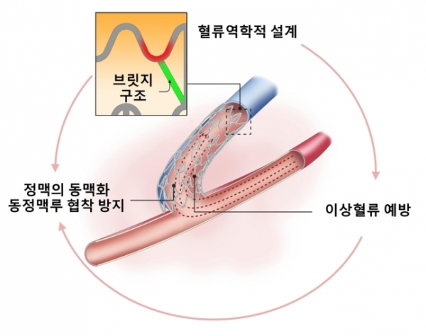 (사진=세브란스병원 제공)